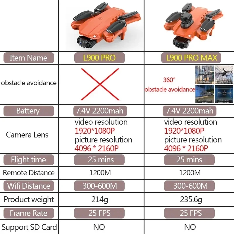 L900 Pro MAX GPS Drone 4K Prof - Drone Gimbal Brushless avis et prix